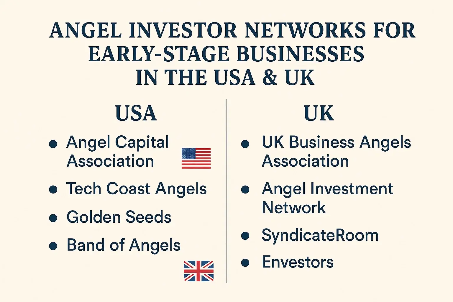 Angel Investor Networks for Early-Stage Businesses in the USA & UK Thumbnail