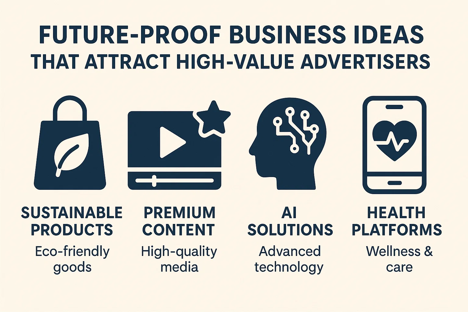 Future-Proof Business Ideas That Attract High-Value Advertisers Thumbnail