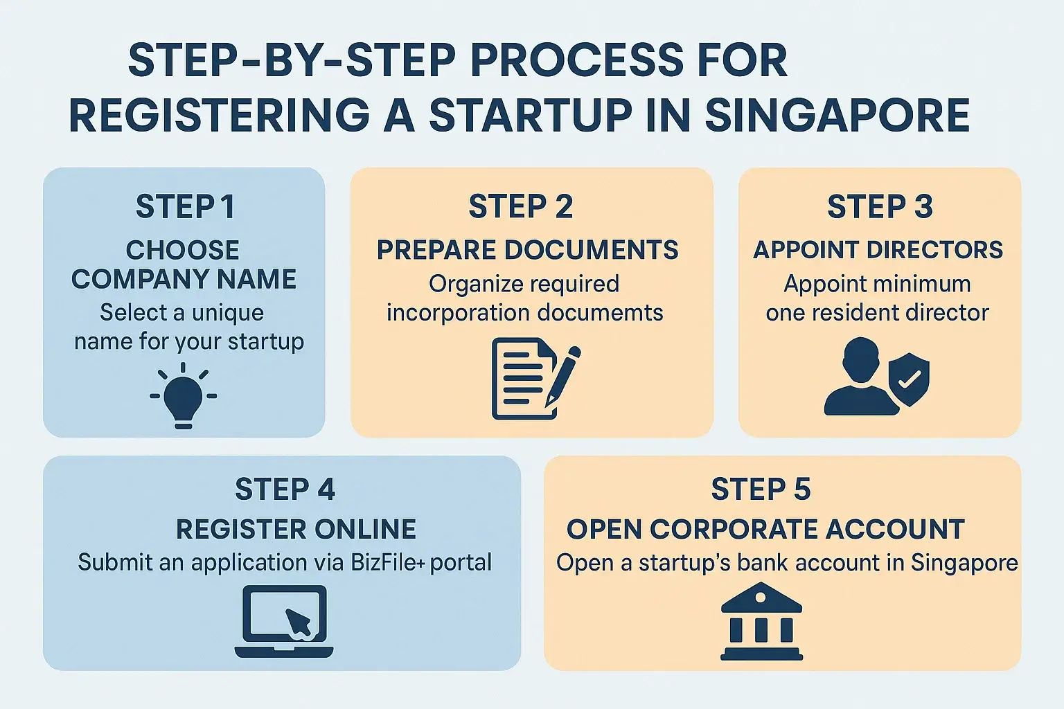 Step-by-Step Process for Registering a Startup in Singapore Thumbnail